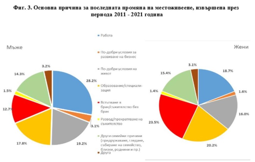 снимка: НСИ