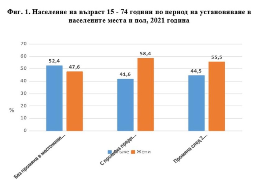 снимка: НСИ