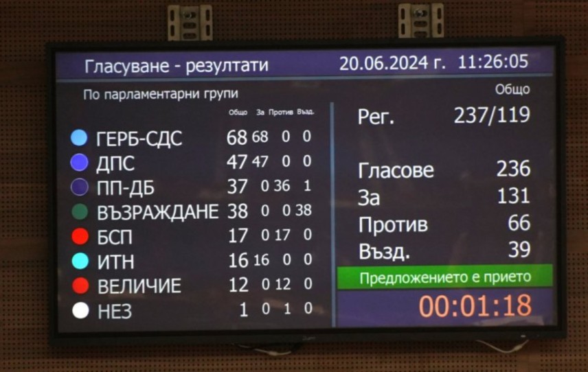 Гласуване за избор на председател на парламента